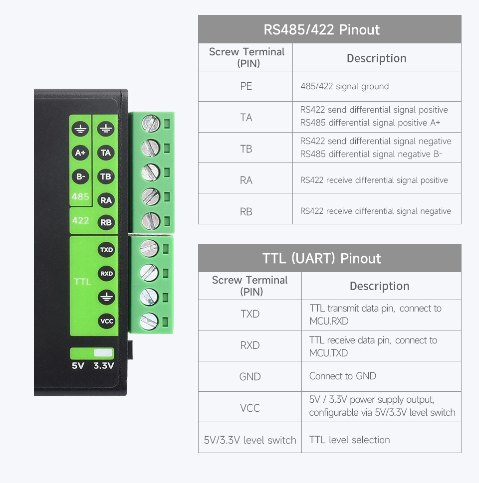 Industrial USB to RS485 Converter, Original FT232RNL and SP485EEN