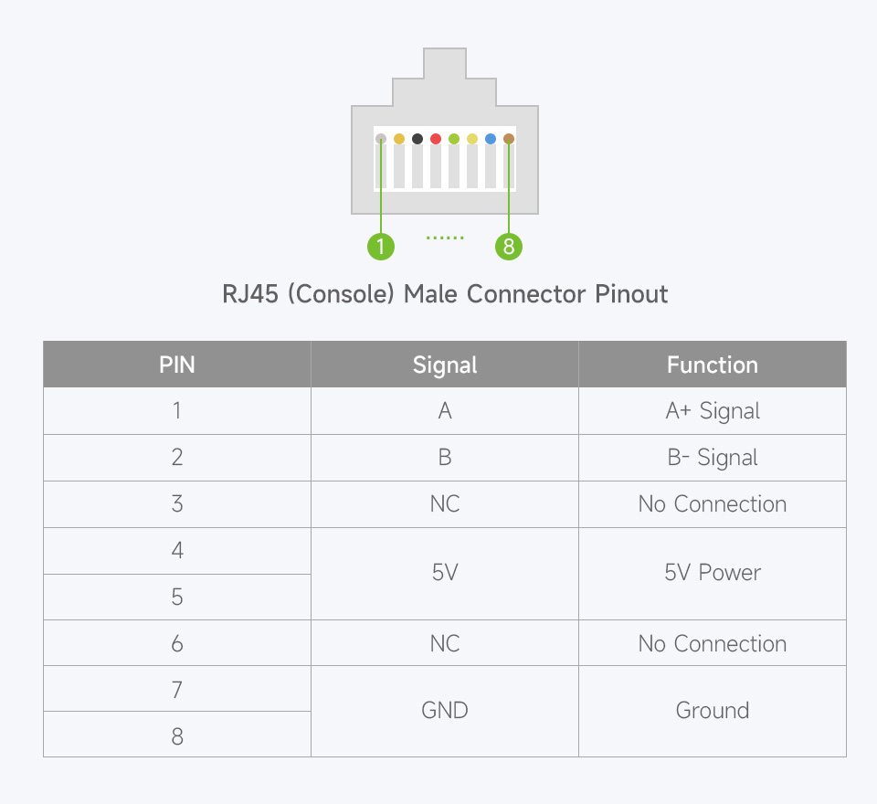 USB TO RS485 (D) Industrial Grade Isolated Bidirectional Converter, Multi system Support