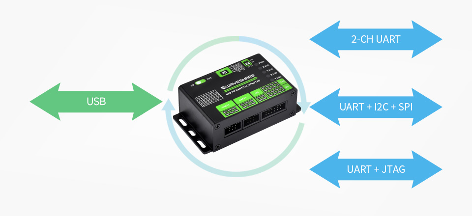 USB-TO-UART-I2C-SPI-JTAG-details-5.jpg