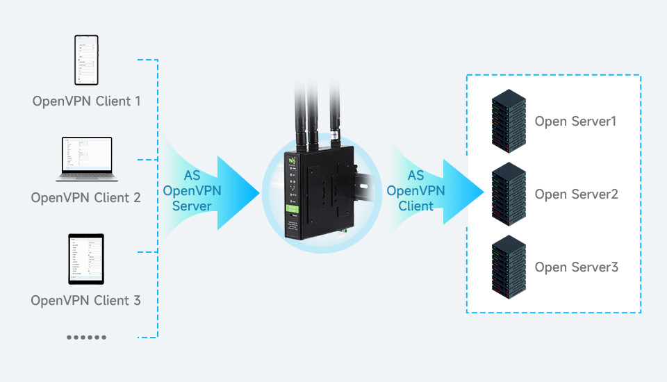 WS-431E-4G-Router-details-4.jpg