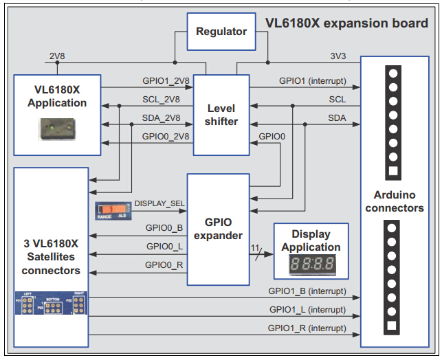 X-NUCLEO-6180XA1 board dimensions