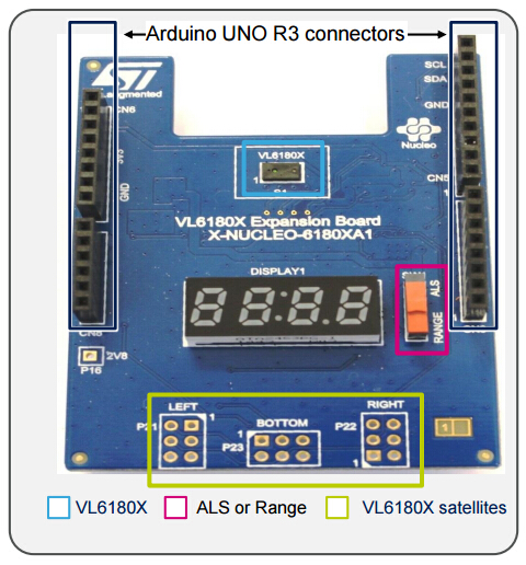 X-NUCLEO-6180XA1 what's onboard