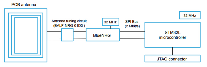 X-NUCLEO-IDB04A1 board dimensions