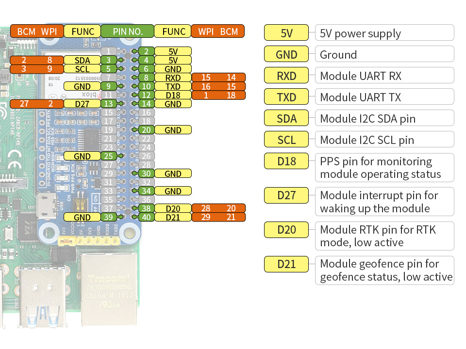 ZED-F9P-GPS-RTK-HAT-details-inter.jpg