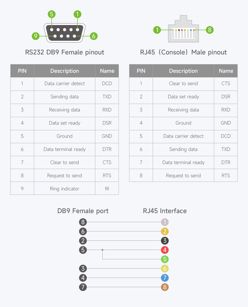 RS232-TO-RJ45-Console-Cable-details-9.jpg