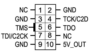 JTAG/C2 interfaces pin definition