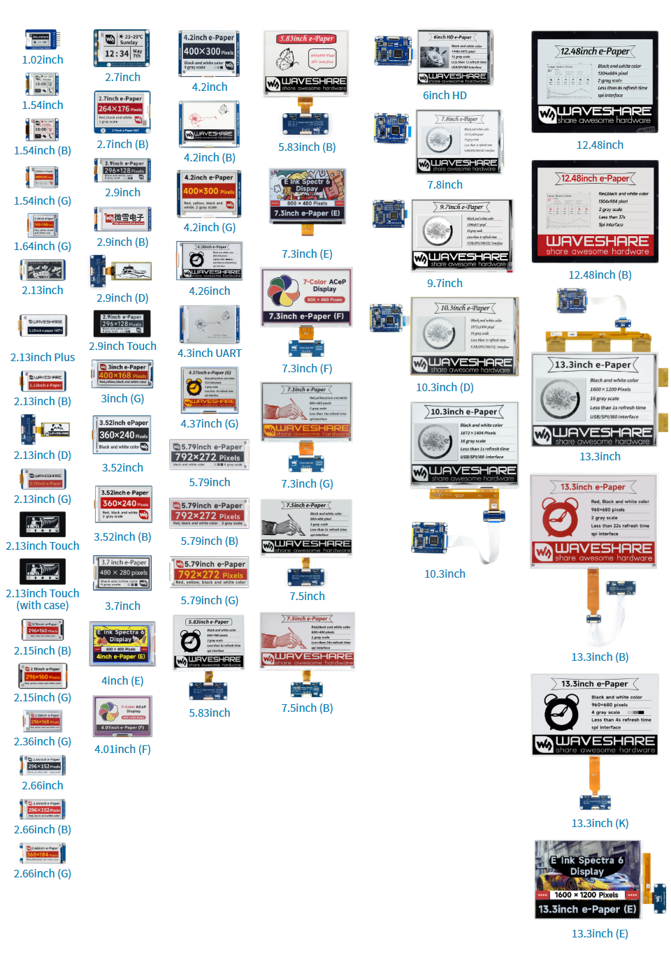 resolução de 400x300, com controlador incorporado, comunicando através da interface spi