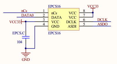 Configuration Circuit