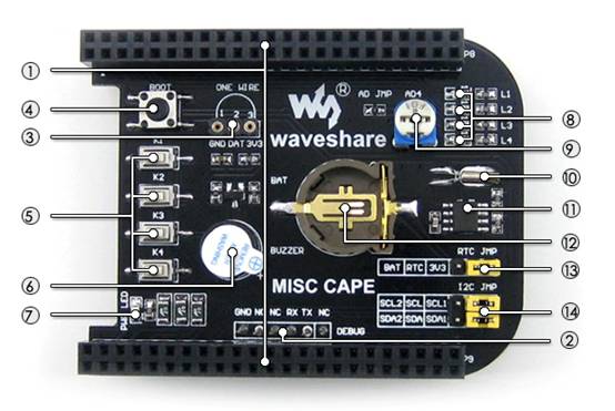 WaveShare BB Noir Expansion Cap fonctionnalités RS485 peut interfaces