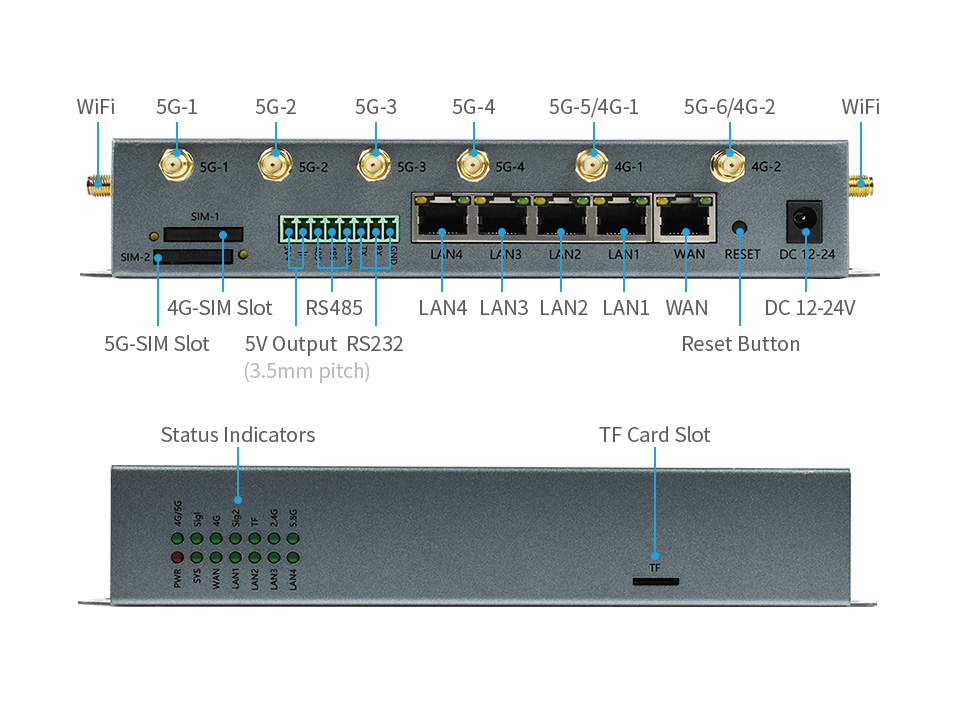 SIM8200EA-M2-5G-Router-details-intro.jpg