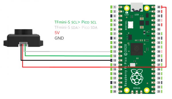 TFmini-S LiDAR Range Sensor Pico03.png